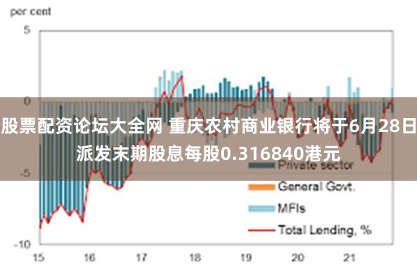 股票配资论坛大全网 重庆农村商业银行将于6月28日派发末期股息每股0.316840港元