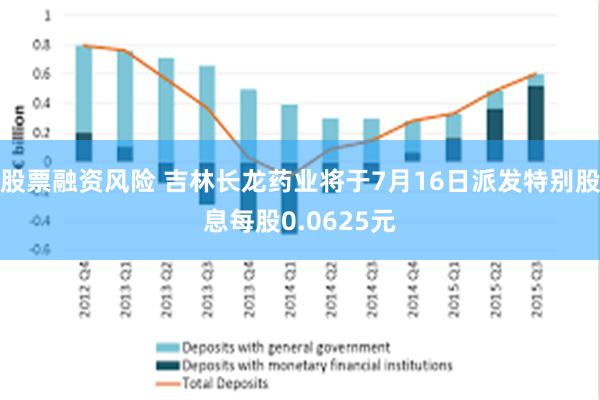 股票融资风险 吉林长龙药业将于7月16日派发特别股息每股0.0625元