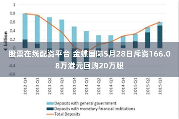 股票在线配资平台 金蝶国际5月28日斥资166.08万港元回购20万股