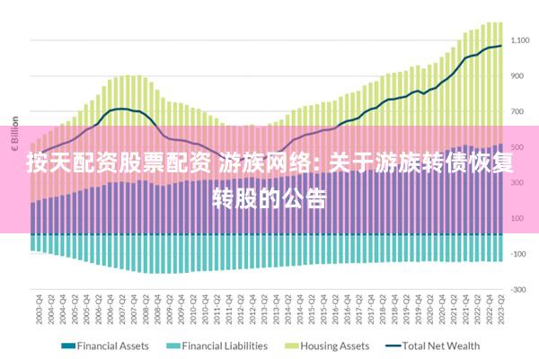 按天配资股票配资 游族网络: 关于游族转债恢复转股的公告