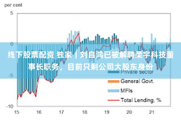 线下股票配资 独家｜刘自鸿已被解聘柔宇科技董事长职务，目前只剩公司大股东身份