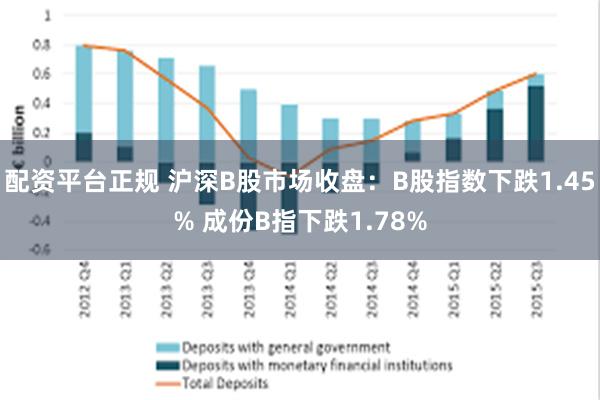 配资平台正规 沪深B股市场收盘：B股指数下跌1.45% 成份B指下跌1.78%