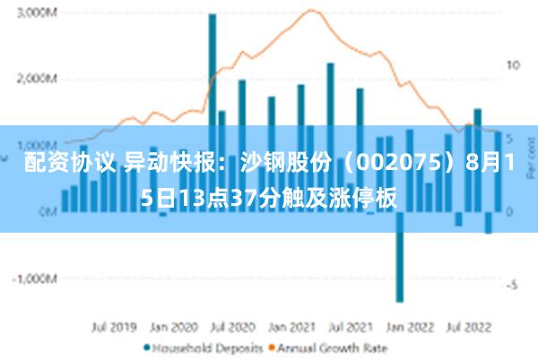 配资协议 异动快报：沙钢股份（002075）8月15日13点37分触及涨停板