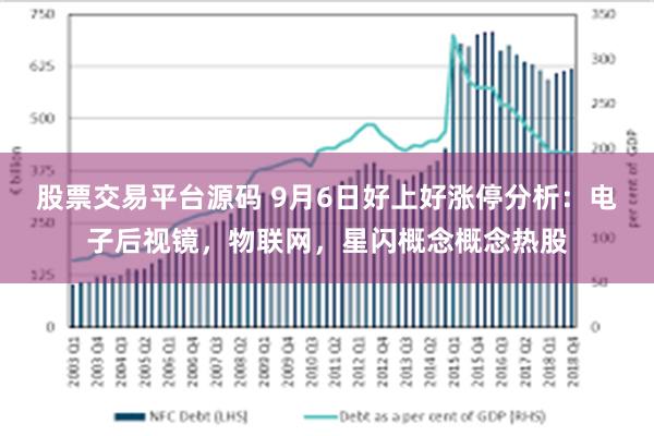 股票交易平台源码 9月6日好上好涨停分析：电子后视镜，物联网，星闪概念概念热股