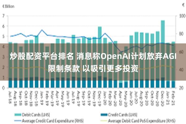 炒股配资平台排名 消息称OpenAI计划放弃AGI限制条款 以吸引更多投资